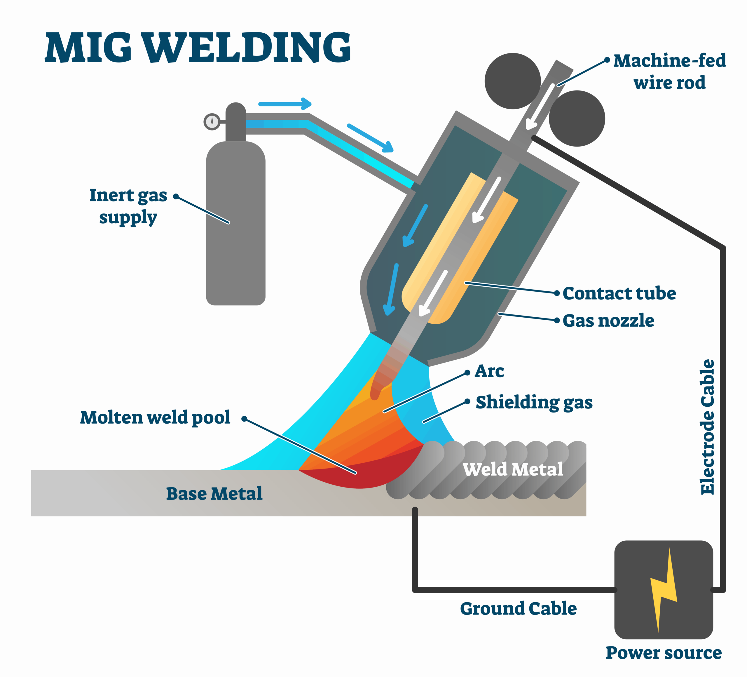 Mig Vs Tig Welding Types Materials And Applications A Guide